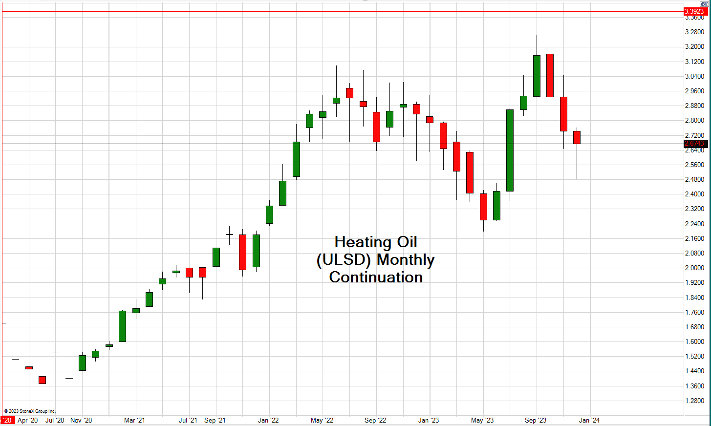 Heating Oil Futures Trading- Prices, Quotes, Charts ...