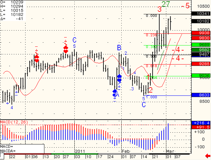 odabaly commodity trading chart 933768861 2018 futures charts