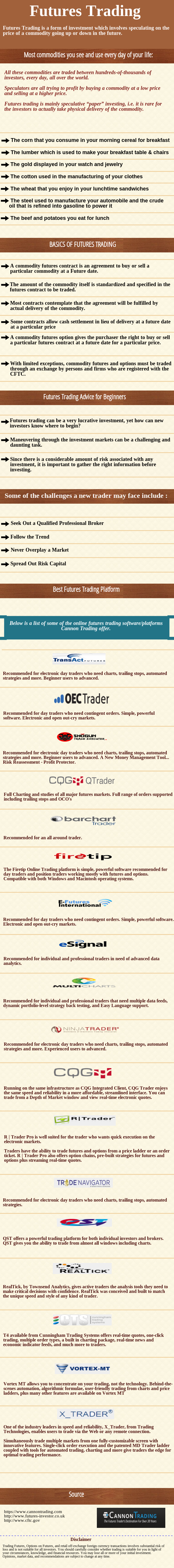Beginner's Guide To Trading Futures - Infographic by Cannon Trading