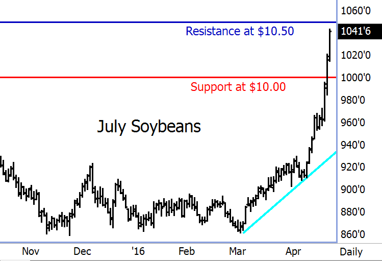 soybeans futures;