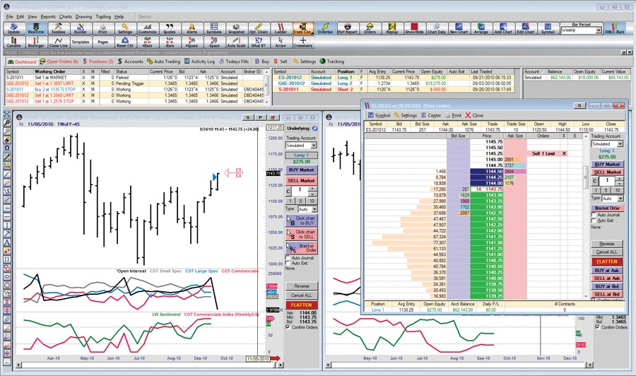 Commodity trading software