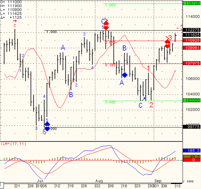 SP-500-Day-Trading-2010-09-14-150x150
