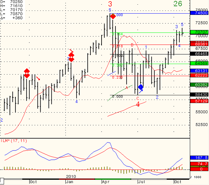 SP-500-Day-Trading-2010-10-26