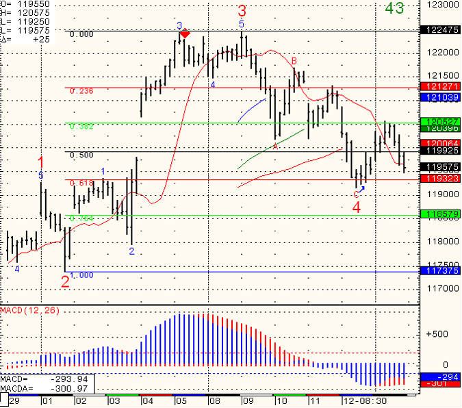 SP-500-Day-Trading-2010-11-16