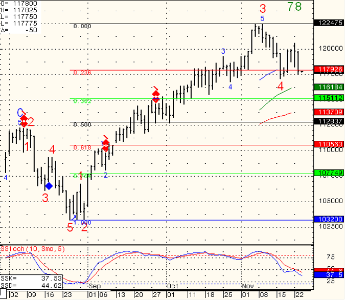 SP-500-Day-Trading-2010-11-24