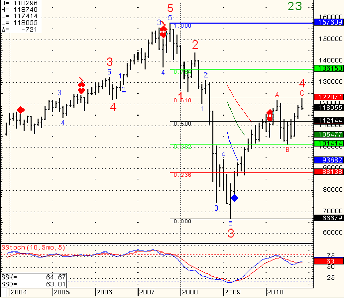 SP-500-Day-Trading-2010-12-01