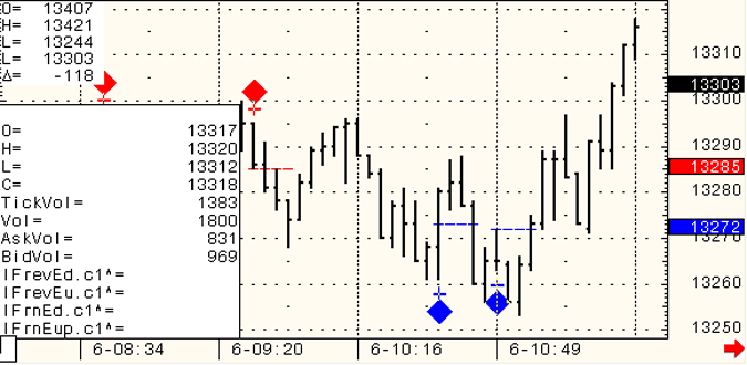 SP-500-Day-Trading-2010-12-07