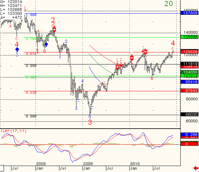 SP-500-Day-Trading-2010-12-10
