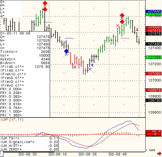 SP-500-Day-Trading-2011-01-21a