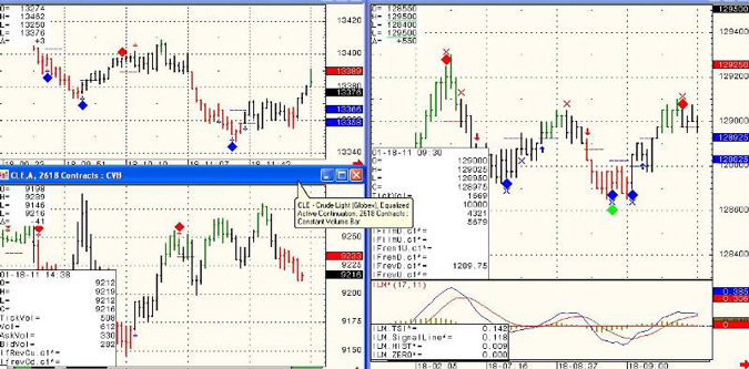 SP-500-Day-Trading-2011-02-07