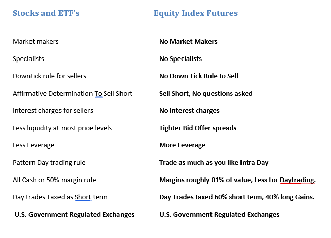 highlights of futures vs ETF