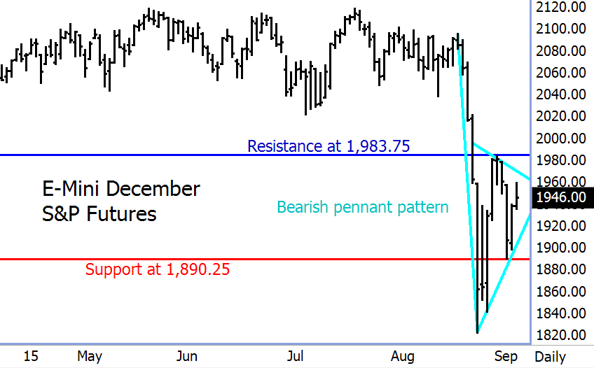 e-mini futures pattern day trader