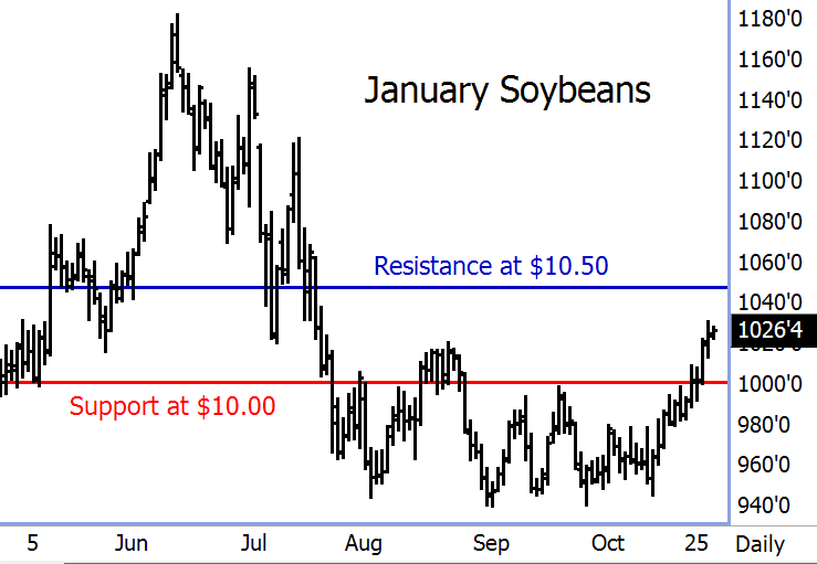 soybeans Futures