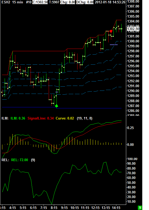 ESH2 15 min Chart
