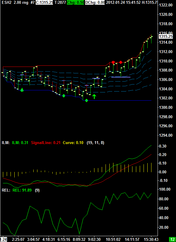 ESH2 60 min Chart ESH2 60 min Chart