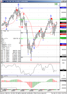 EP - E- mini S&P 500, Monthly Continuation EP - E- mini S&P 500, Monthly Continuation