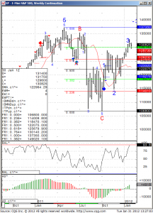 EP - E- mini S&P 500, Monthly Continuation EP - E- mini S&P 500, Monthly Continuation