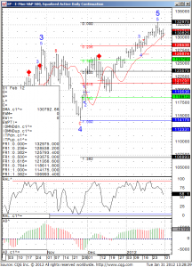 EP - E- mini S&P 500, Equalized Active Daily Continuation