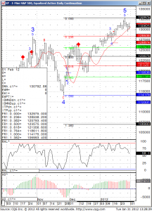 EP - E- mini S&P 500, Equalized Active Daily Continuation EP - E- mini S&P 500, Equalized Active Daily Continuation