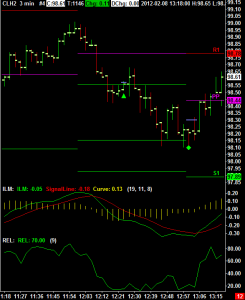 Market Commentary