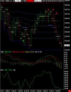 ATcharts