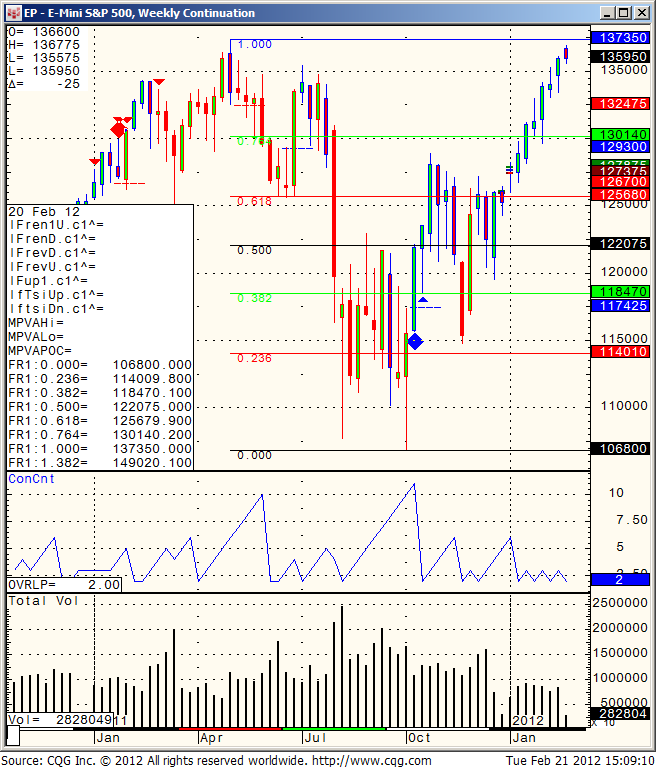 Market Commentary