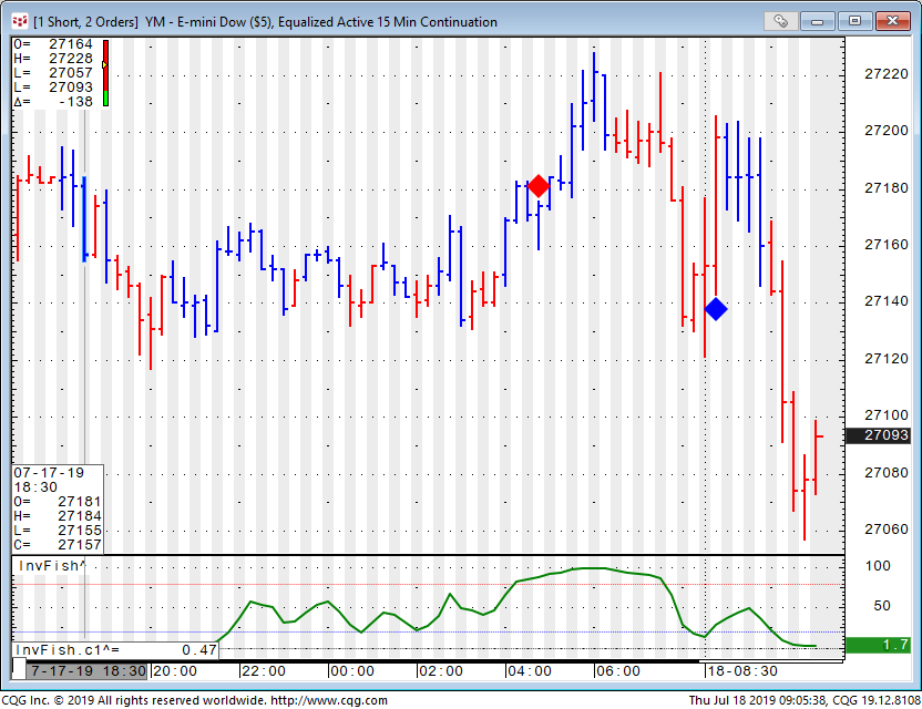 Dow Jones Future Online Live Chart