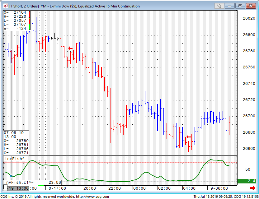 Dow shop futures ticker