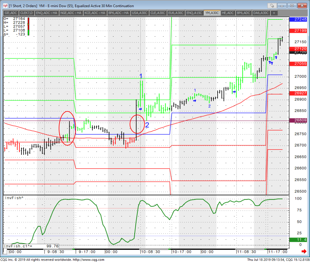 Trading Future Dow Jones Online | DOW Futures | Cannon Trading