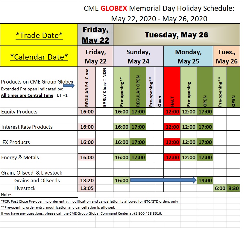 Cme Holiday Calendar 2022 Memorial Day 2020 Holiday Schedule For Cme / Globex And Ice Exchange -  Support & Resistance Levels