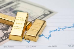 Gold Futures Analysis, Price & Prediction