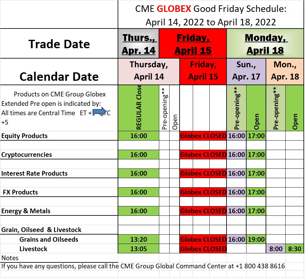 Good Friday 2022 Holiday Schedule for CME / Globex and ICE Exchange