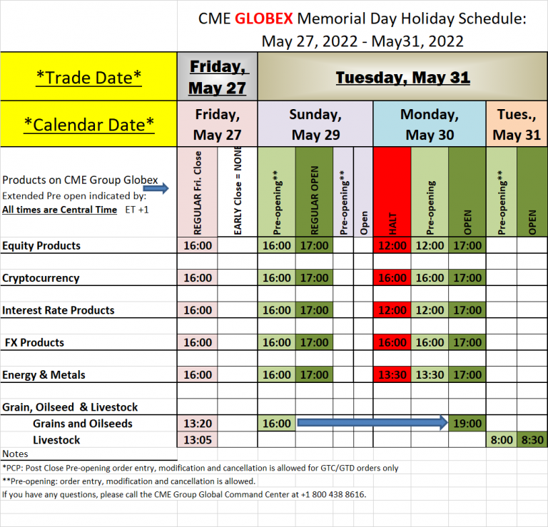 CME Globex Memorial Day Holiday Schedule 2022