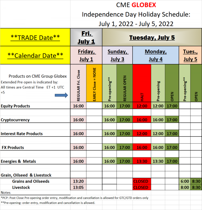 CME Globex Independence Day Holiday Schedule 2022