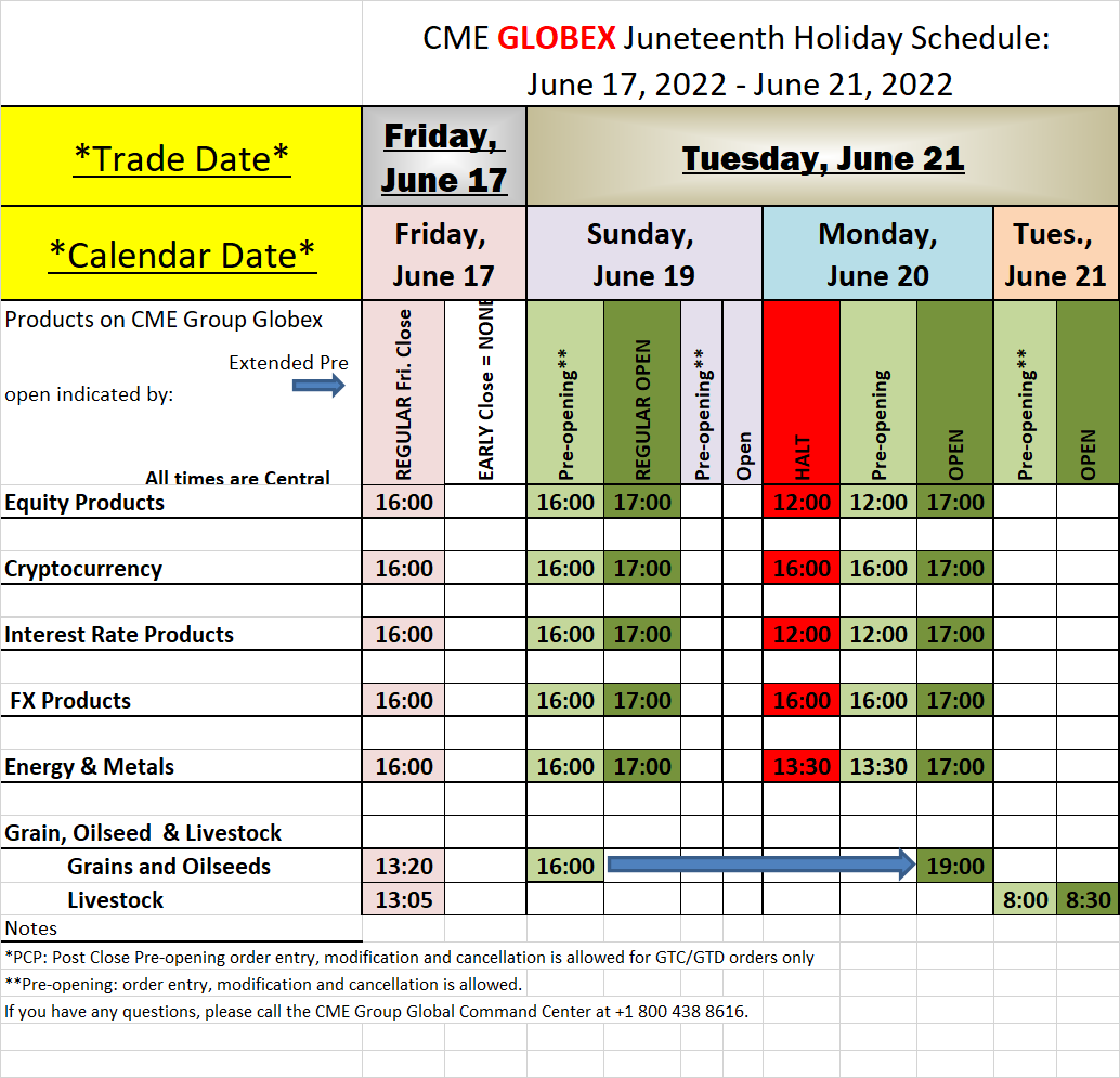 2022 Holiday Schedule for CME / Globex and ICE Exchange