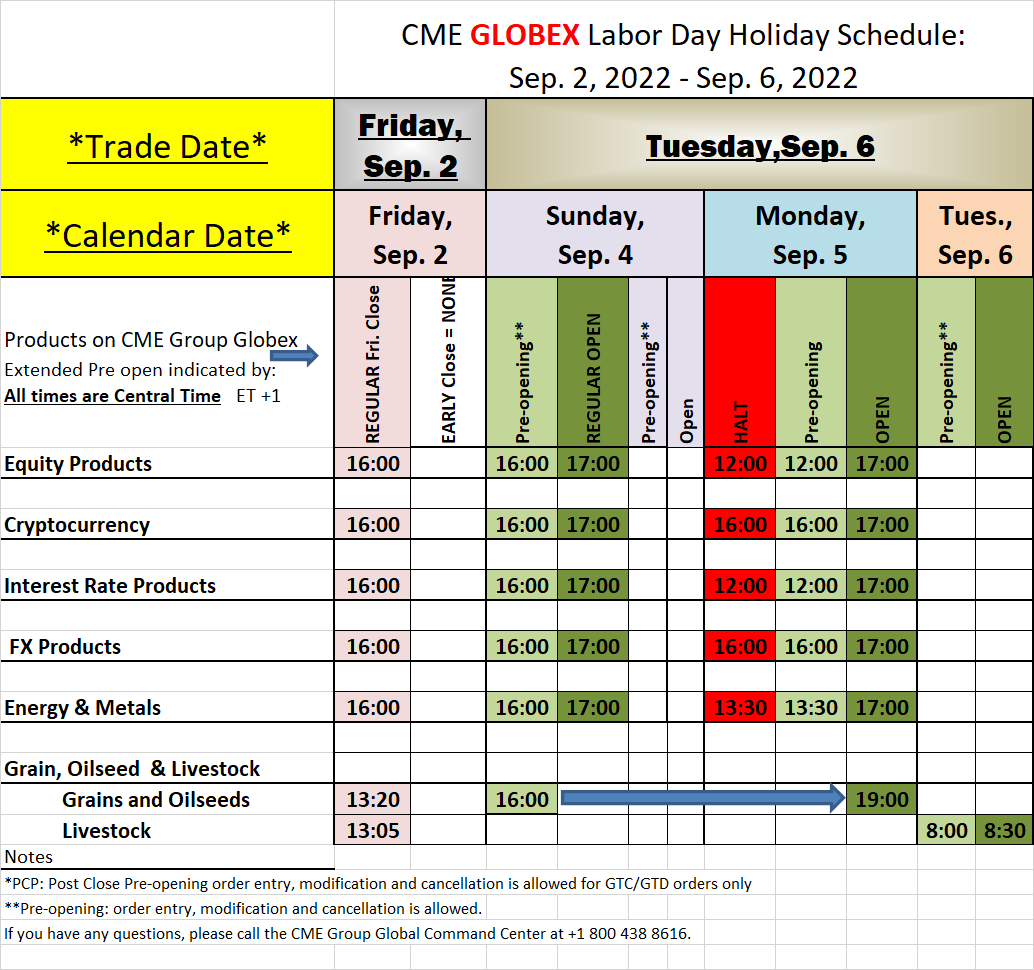 Labor Day 2022 Holiday Schedule for CME / Globex and ICE Exchange