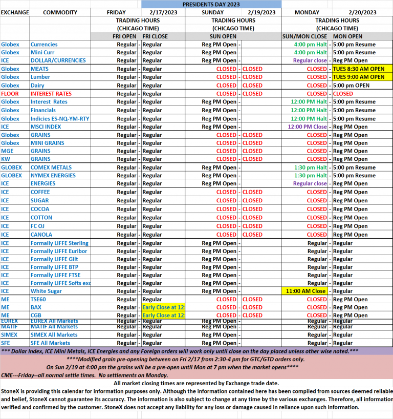 Presidents Day Futures Trading Schedule 2023