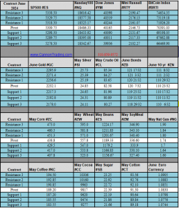 Levels 3.28