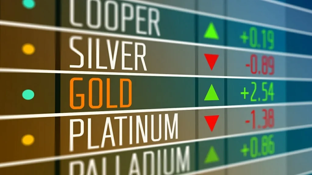 commodity trading chart