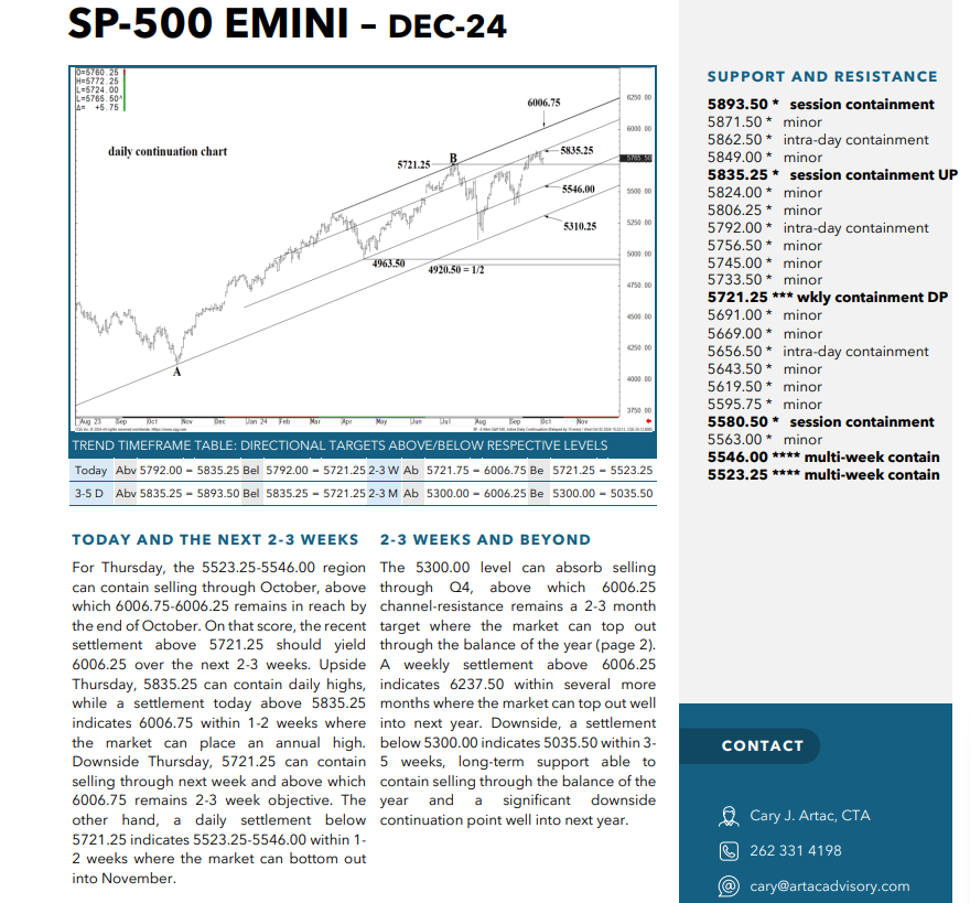 The Week Ahead in Futures Trading - What to Expect + Silver Trading system & More! 2 image 2