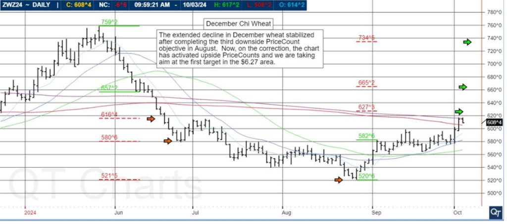 The Week Ahead in Futures Trading - What to Expect + Silver Trading system & More! 5 image 3