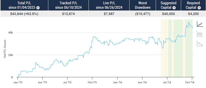 The Week Ahead in Futures Trading - What to Expect + Silver Trading system & More! 6 image 4