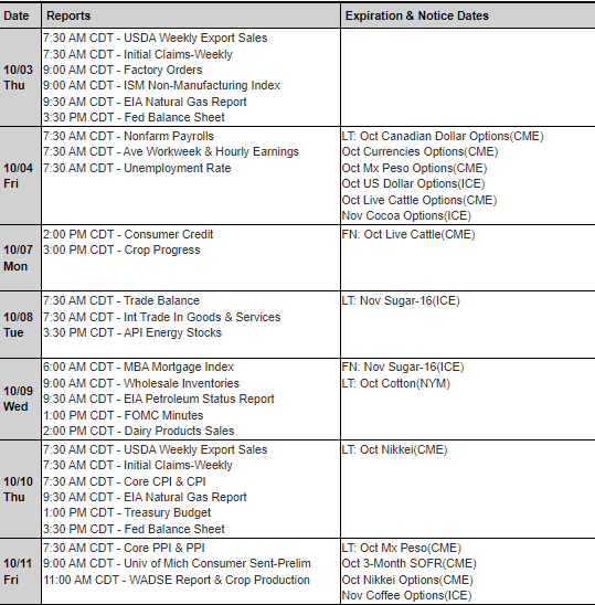 The Week Ahead in Futures Trading - What to Expect + Silver Trading system & More! 10 image 5