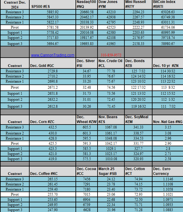 The Week Ahead in Futures Trading - What to Expect + Silver Trading system & More! 7 image 6