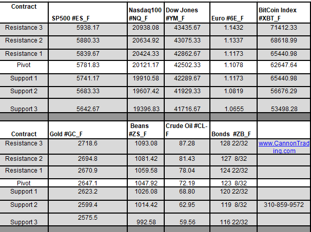 The Week Ahead in Futures Trading - What to Expect + Silver Trading system & More! 8 image 7