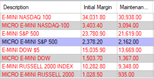 margins