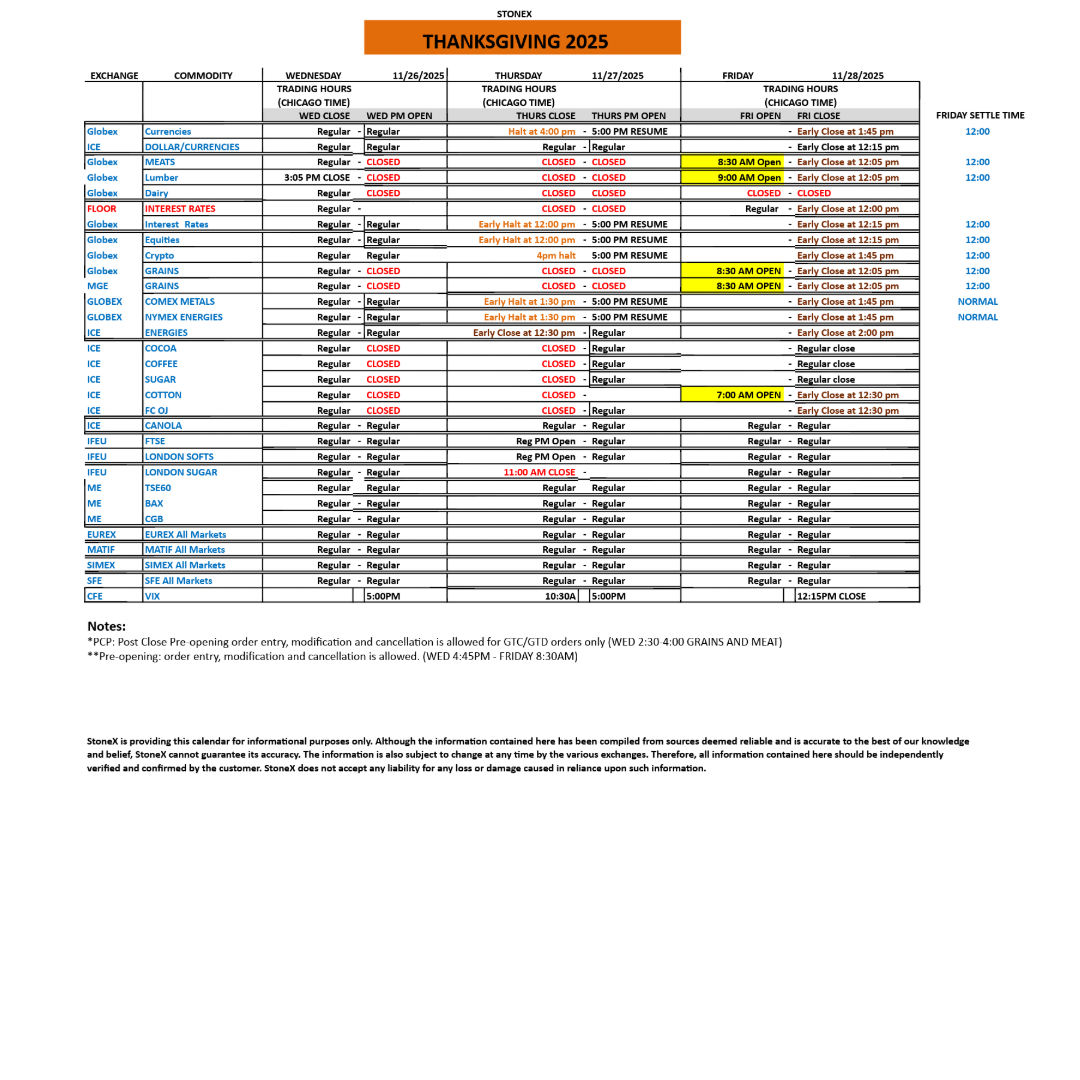 Thanksgiving 2025 Futures Trading Hours! Your Important Calendar for Futures Trading during the Holiday! 30 thanksgiving