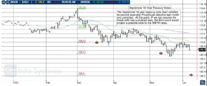 Sept10bonds