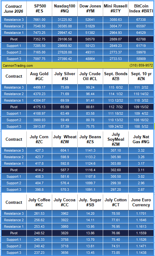 Your Daily Futures Briefing; Pre-Market Briefing, CannonEdge Snapshot, Levels, Reports; Your 4 Important Can't-Miss Need-To-Knows for Trading Futures on June 12th, 2026 5 image 13