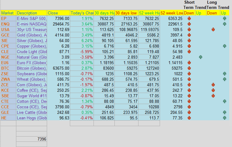 Your Daily Futures Briefing; Pre-Market Briefing, CannonEdge Snapshot, Levels, Reports; Your 4 Important Can't-Miss Need-To-Knows for Trading Futures on June 12th, 2026 4 image 14